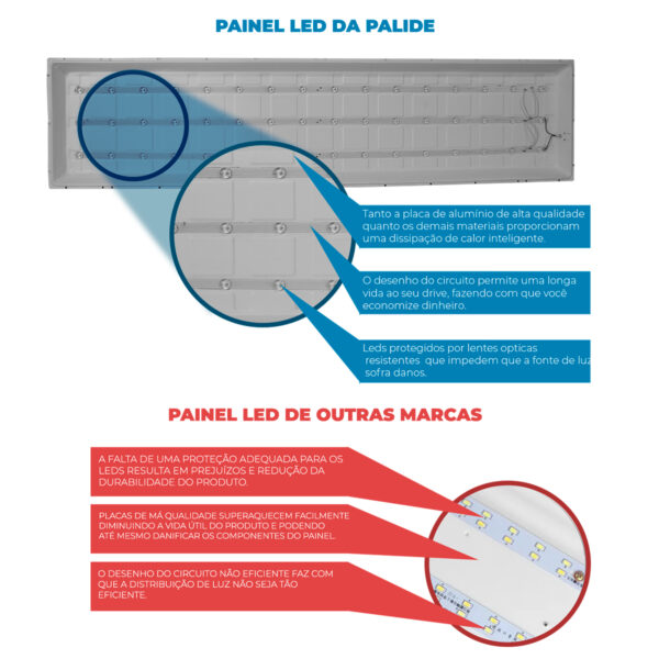 Painel Led 32x122 48w Embutir Retangular Luminária - Image 5